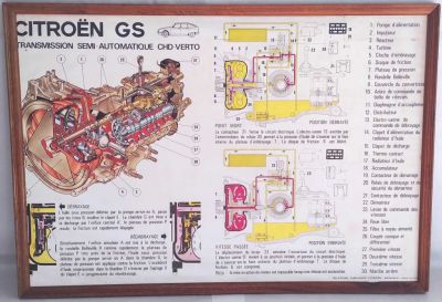 TABLEAU BOIS CITROEN GS DECO ATELIER